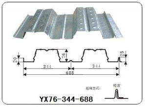 开口楼承板YX76-344-688型号解析与建筑材料选型指南